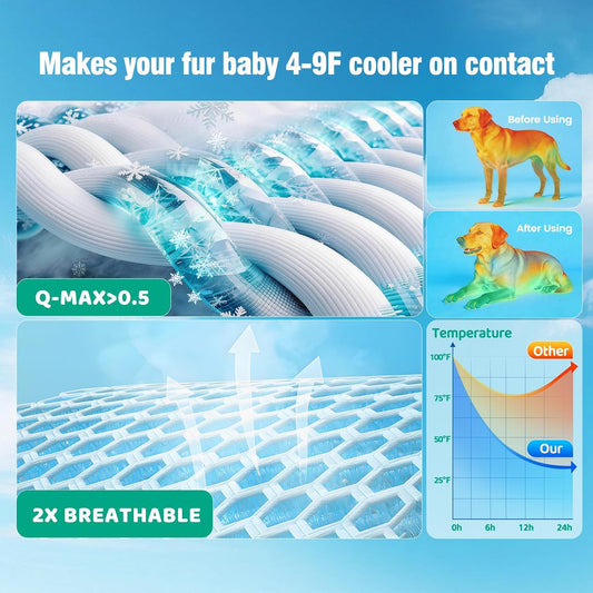 Gel mat with Q-Max cooling fabric